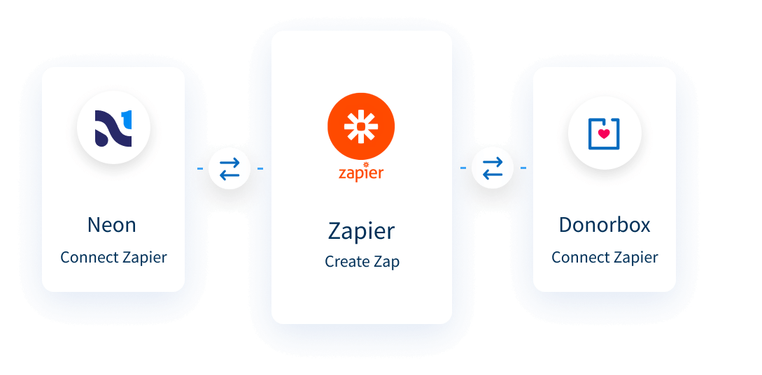 Hoe Donorbox + Neon CRM te integreren