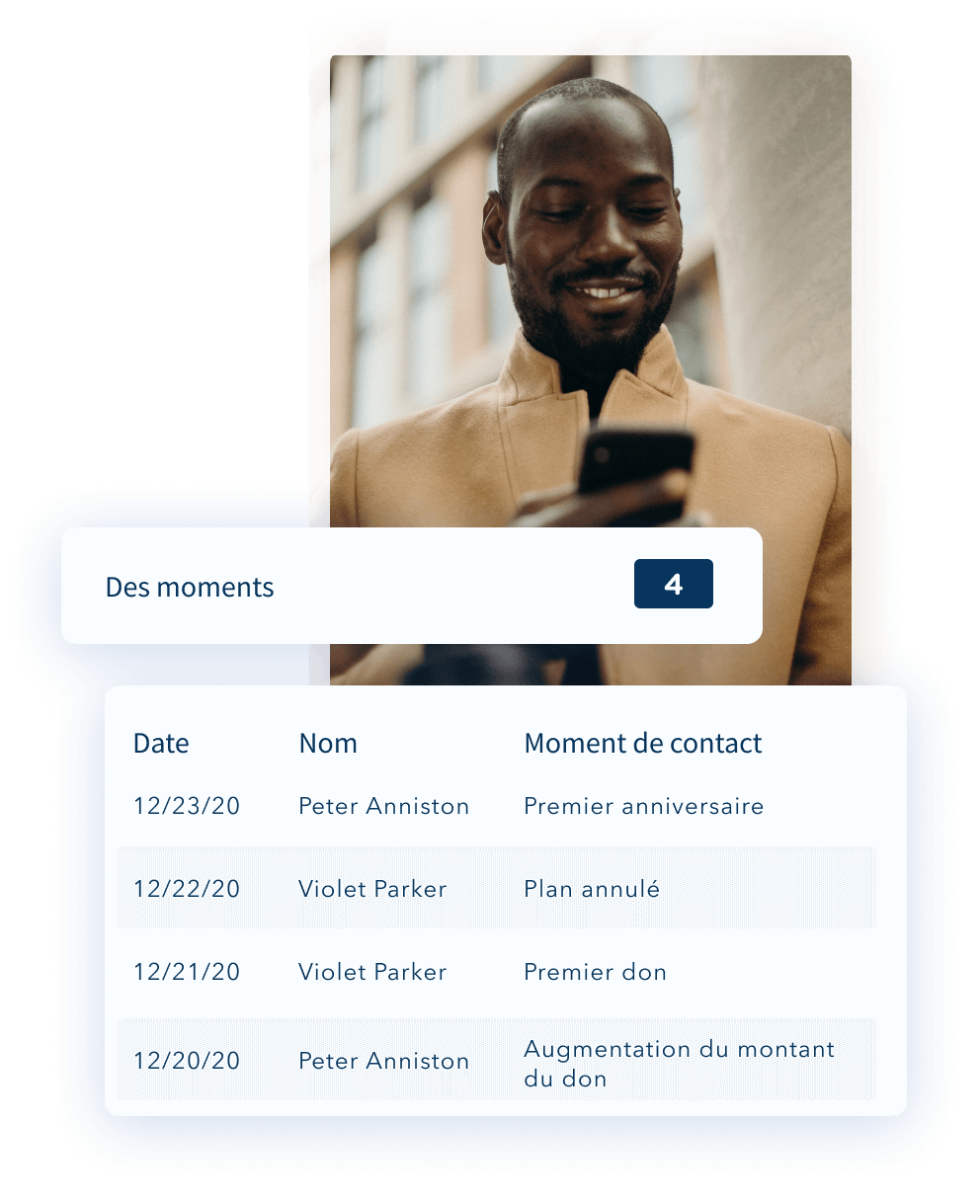 Capturez les instants des donateurs Capturez les instants des donateurs
