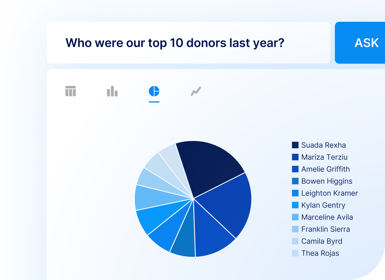 DonationDriver AI