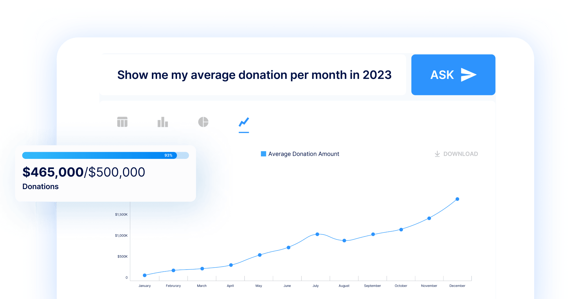 More Frequent Donations