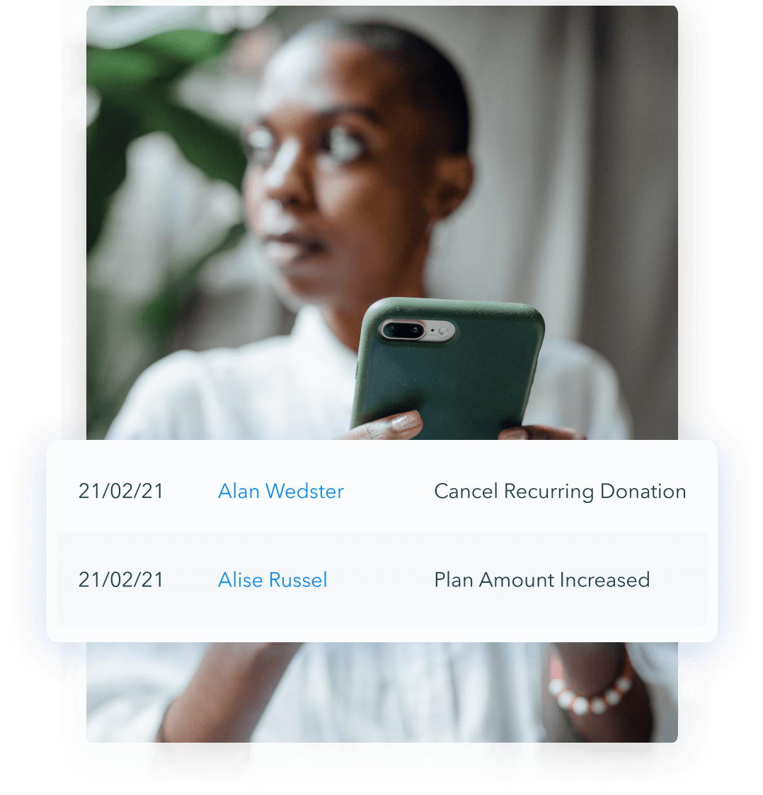 Otrzymuj powiadomienia o działaniach cyklicznych darczyńców Otrzymuj powiadomienia o działaniach cyklicznych darczyńców