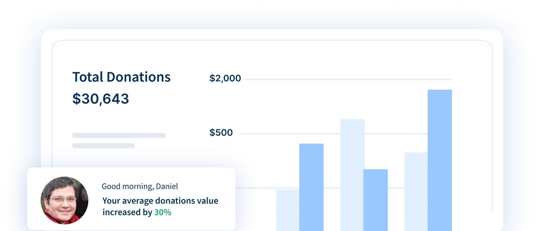Insightful analytics on donors and donations Insightful analytics on donors and donations