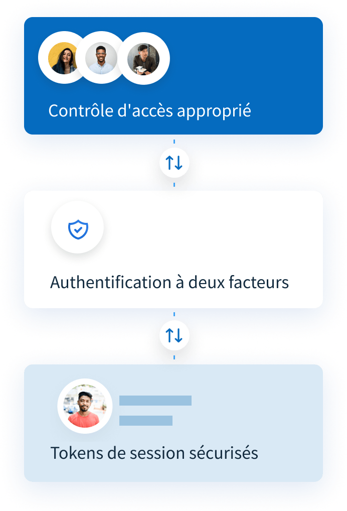 Ne vous passez pas de l'authentification à deux facteurs